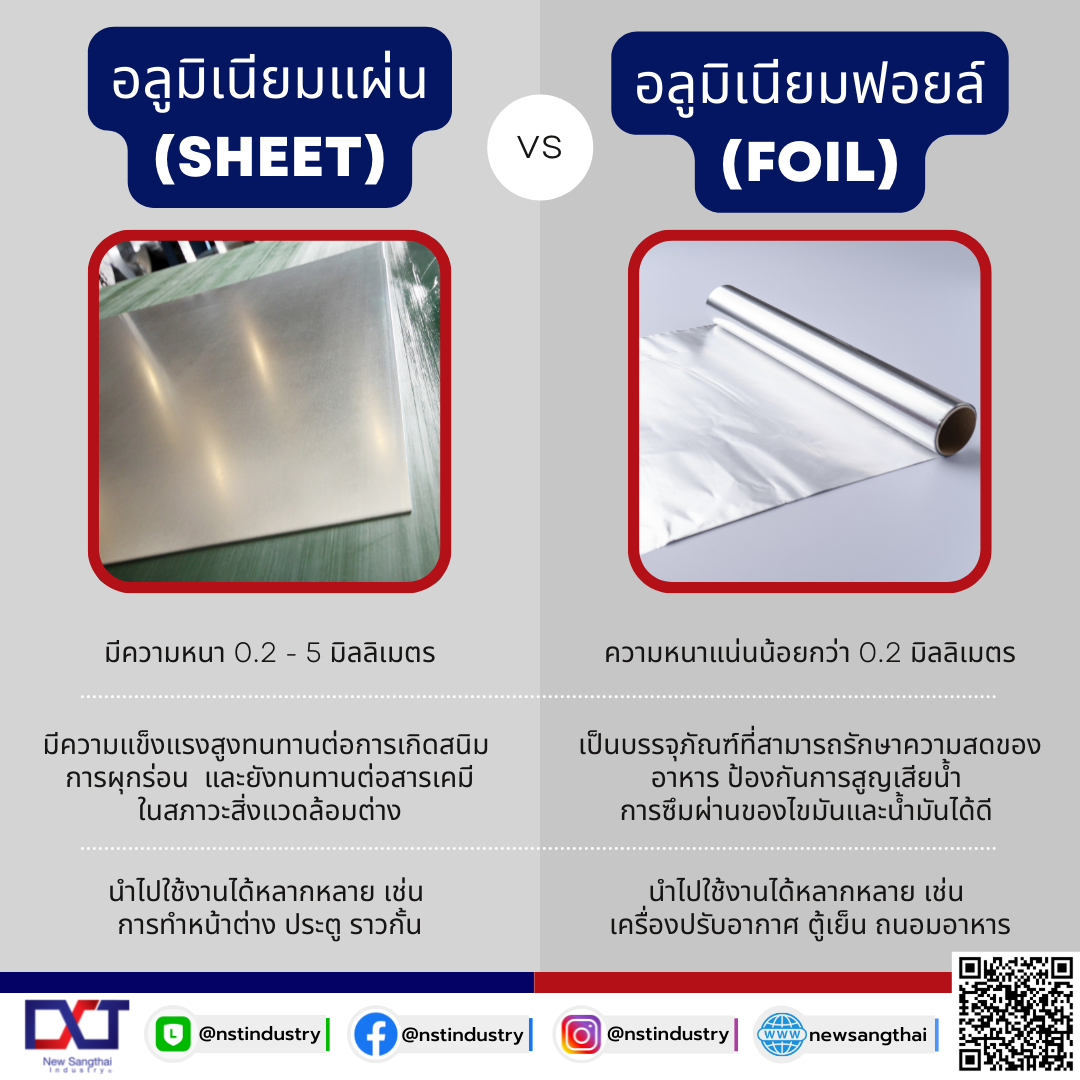 The Different between Aluminium Sheet and Aluminium Foil